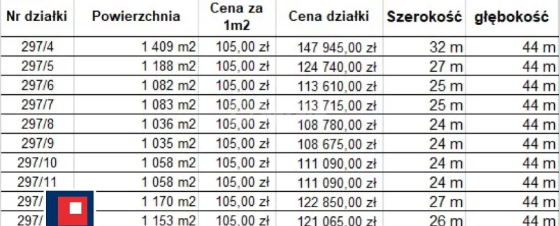 Grunt budowlany jednorodzinny na  sprzedaż Kobyla Góra - Działki pod lasem w ok. Kobyla Góry